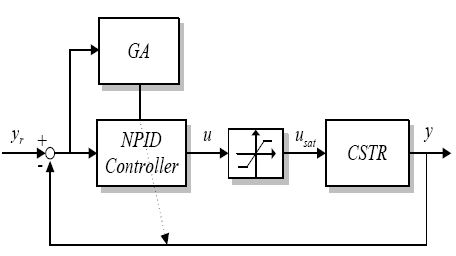 Figure 5: Figure 5: