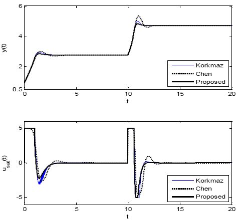 Figure 8: Figure 8: