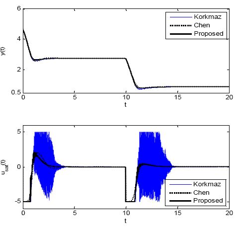 Figure 9: Figure 9: