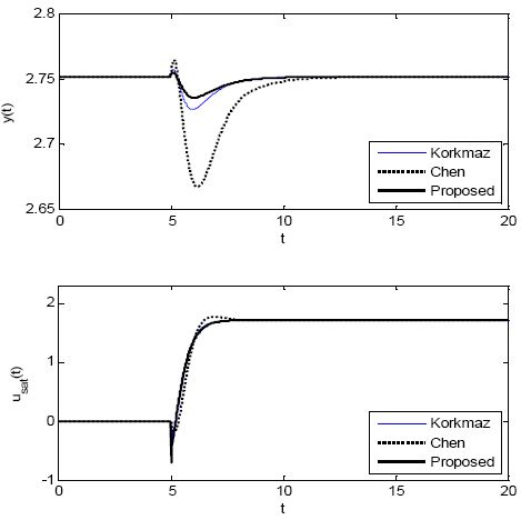 Figure 10: Figure 10: