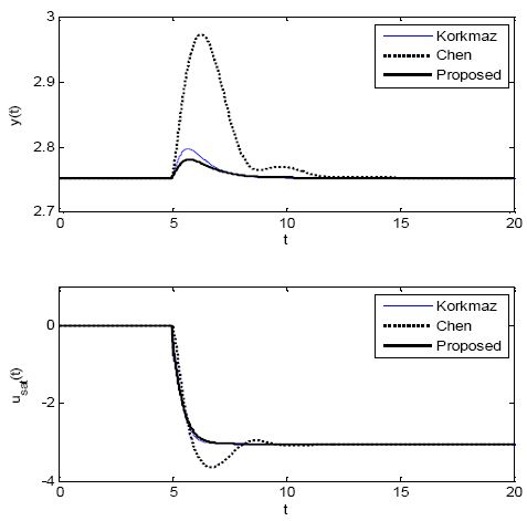 Figure 11:
