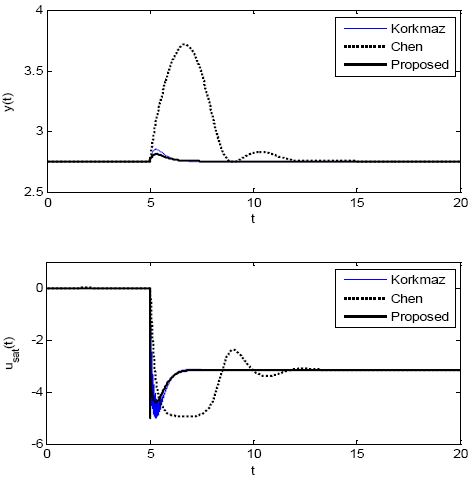 Figure 12: Figure 12: