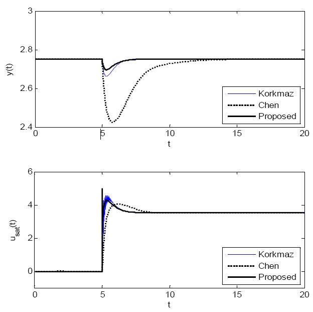 Figure 13: Figure 13: