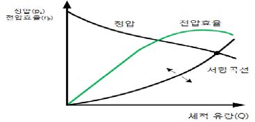 Figure 1: Figure 1: