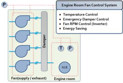 Figure 4: Figure 4: