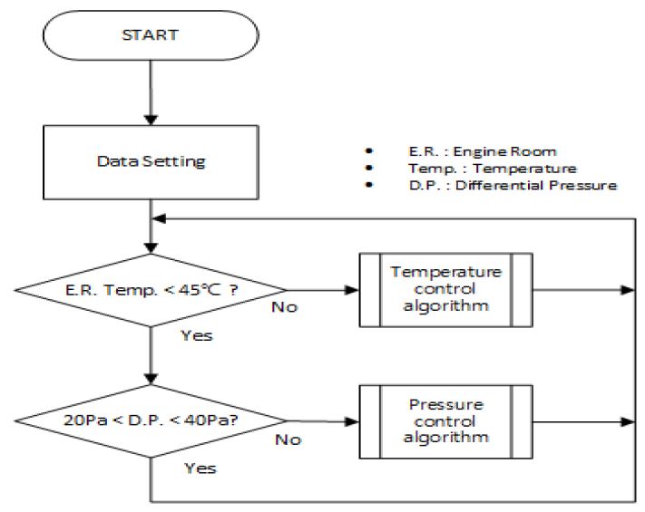Figure 6: Figure 6: