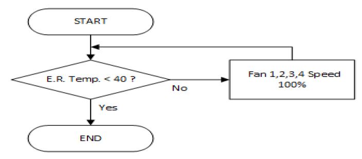 Figure 7: Figure 7: