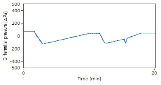 Figure 12: Figure 12: