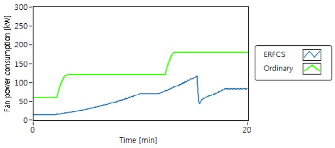 Figure 14: Figure 14: