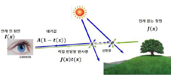 Figure 1: Figure 1: