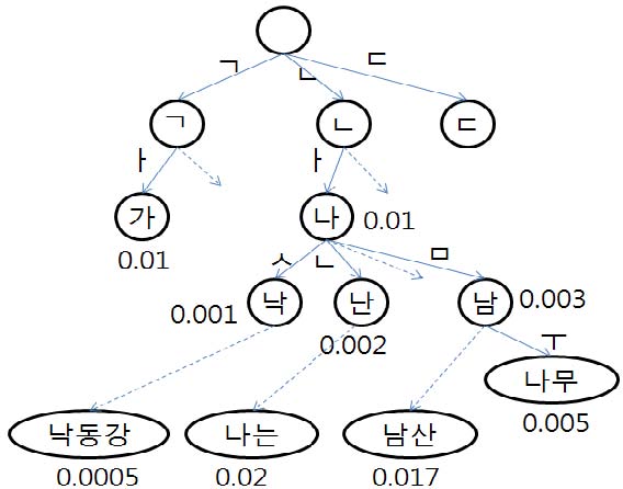 Figure 2: Figure 2:
