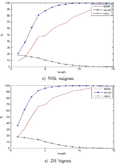 Figure 3: Figure 3: