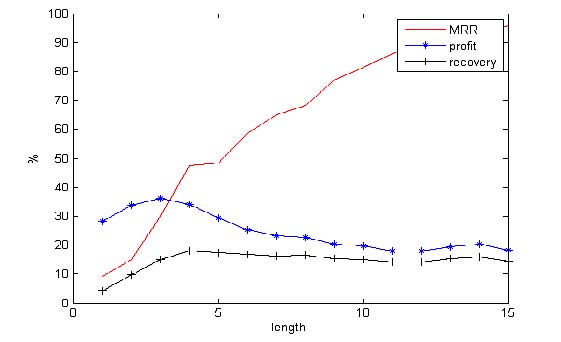 Figure 4: Figure 4: