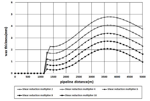 Figure 2: Figure 2: