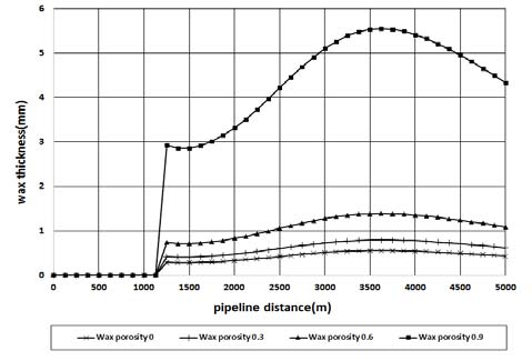 Figure 3: Figure 3: