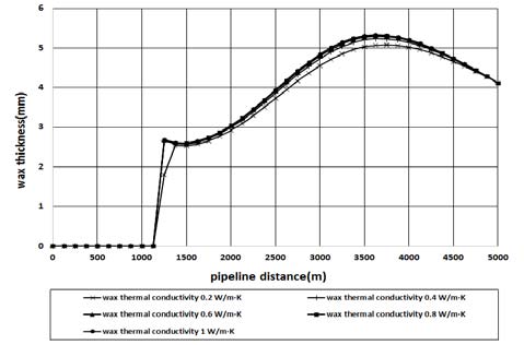 Figure 4: Figure 4: