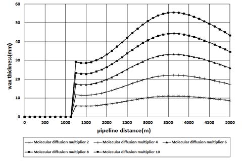 Figure 5: Figure 5: