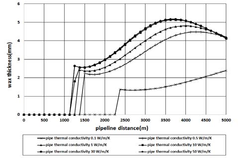 Figure 6: Figure 6: