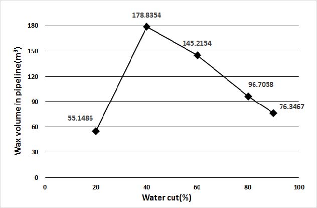 Figure 7: Figure 7:
