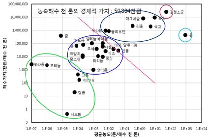 Figure 1: Figure 1:
