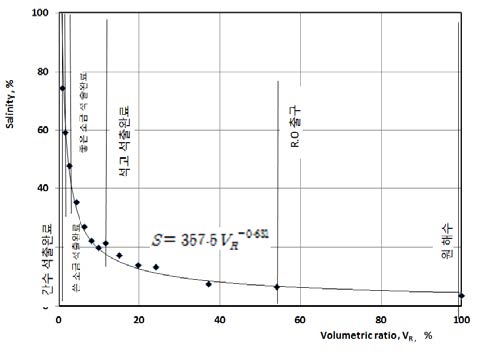 Figure 3: Figure 3:
