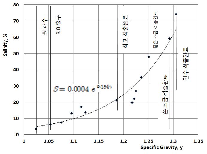 Figure 4: Figure 4: