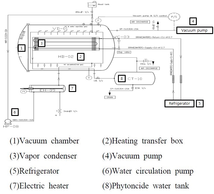 Figure 6: Figure 6: