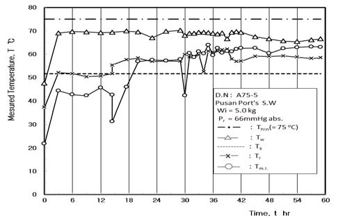 Figure 8: Figure 8: