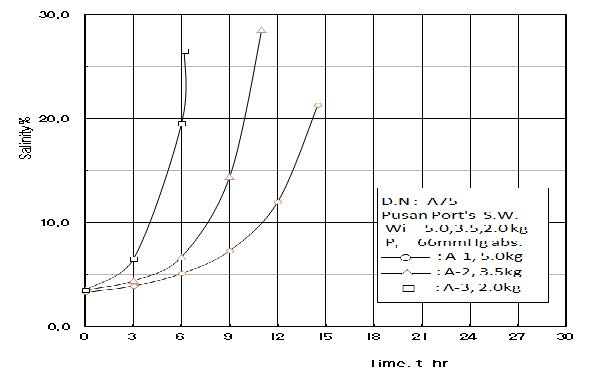 Figure 9: Figure 9: