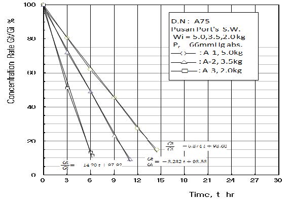 Figure 10; Figure 10;