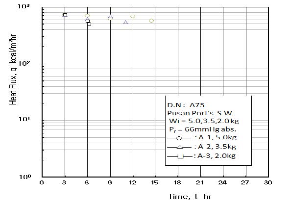 Figure 11: Figure 11: