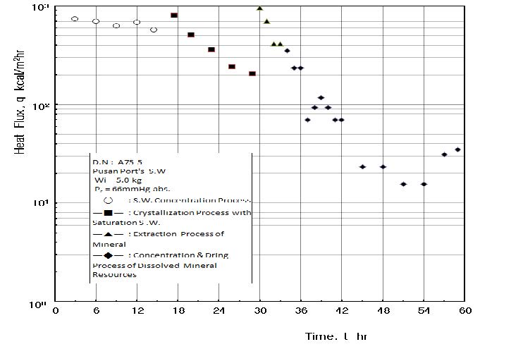 Figure 12: Figure 12: