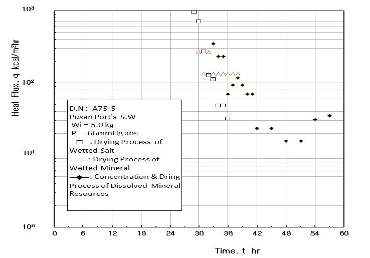 Figure 13: Figure 13: