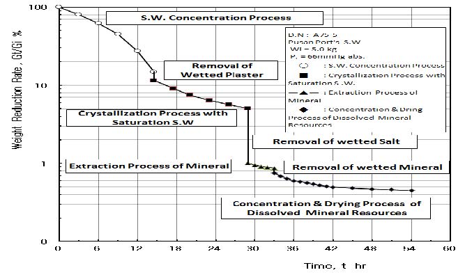 Figure 14: Figure 14: