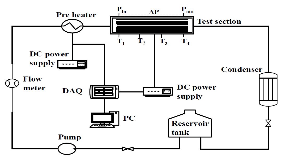 Figure 1: Figure 1: