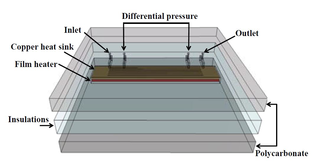Figure 2: Figure 2: