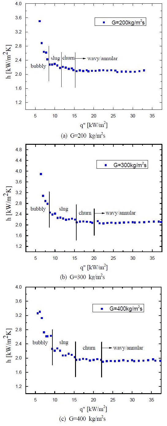 Figure 4: Figure 4: