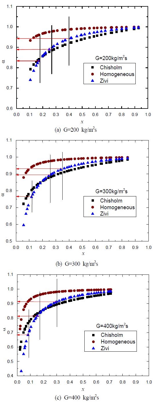 Figure 5: Figure 5: