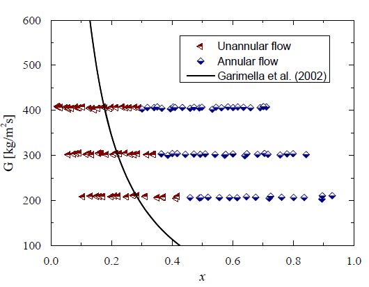 Figure 6: Figure 6: