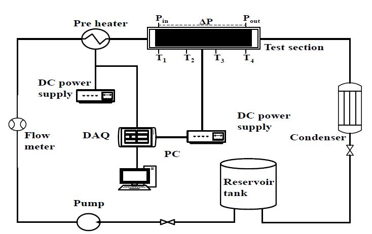 Figure 1: