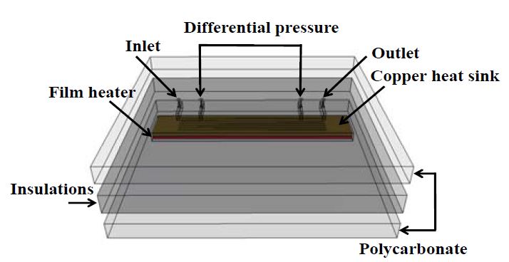 Figure 2: