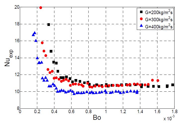 Figure 5: