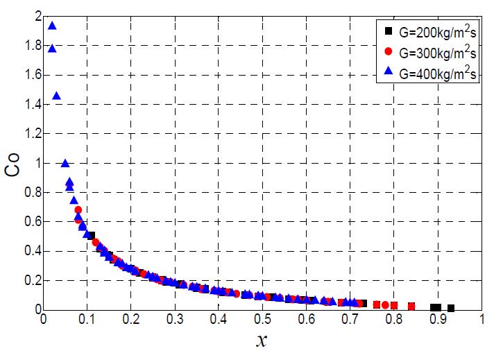 Figure 6:
