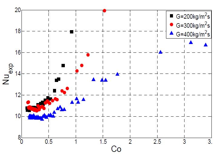 Figure 7: