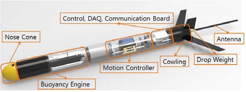 Figure 1: