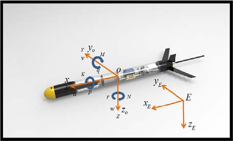 Figure 2: