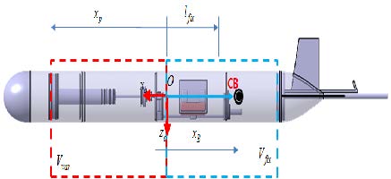 Figure 3: