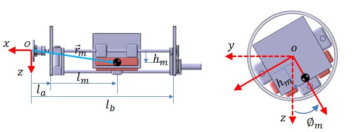 Figure 4: