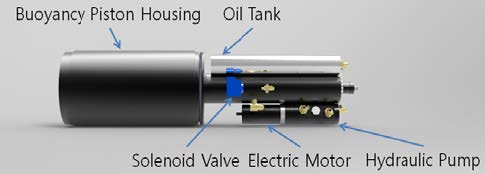 Figure 5: