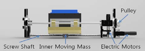 Figure 6: